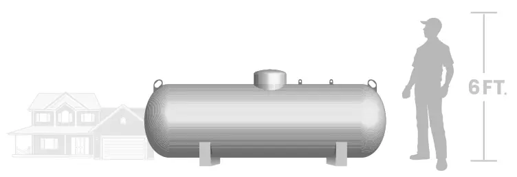 500 gal propane tank